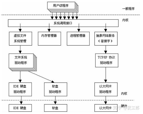 内核组成